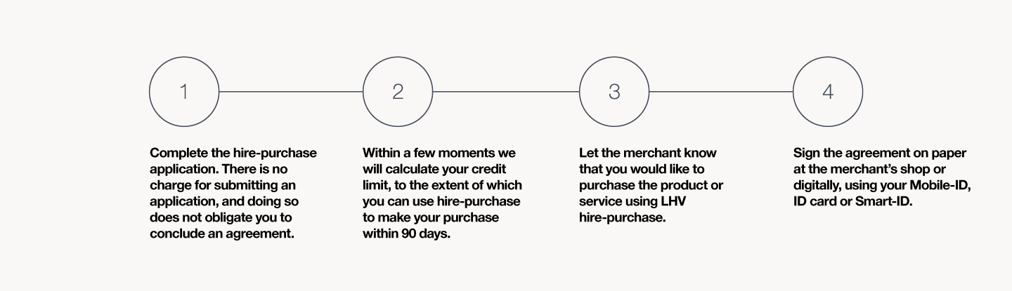 LHV installment-payment steps