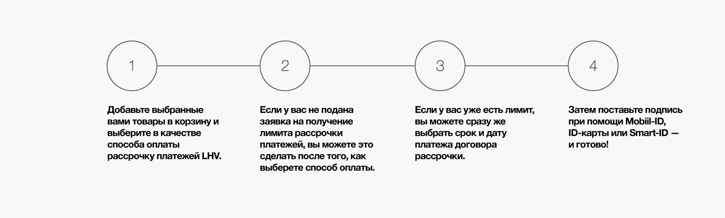 LHV installment-payment steps